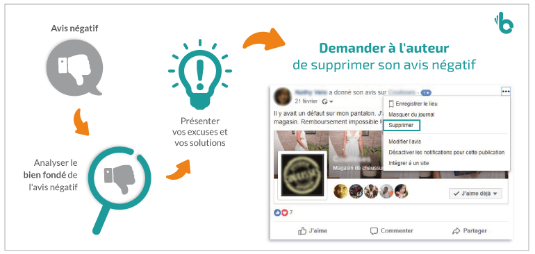 Comment Supprimer Les Avis Negatifs Sur Facebook