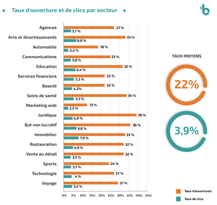 Comment Trouver Des Entreprises Par Secteur D'activité